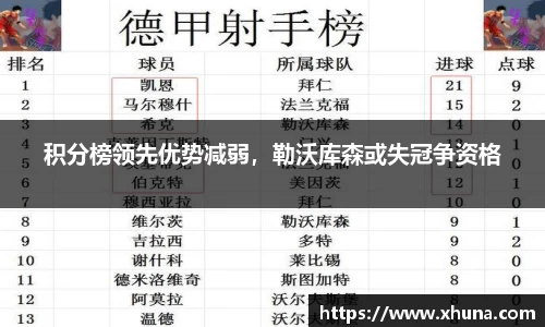 积分榜领先优势减弱,勒沃库森或失冠争资格