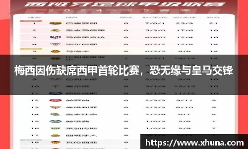 梅西因伤缺席西甲首轮比赛,恐无缘与皇马交锋