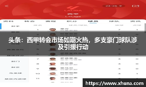 头条:西甲转会市场如期火热,多支豪门球队涉及引援行动