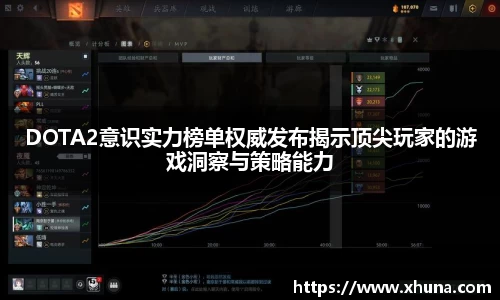 DOTA2意识实力榜单权威发布揭示顶尖玩家的游戏洞察与策略能力